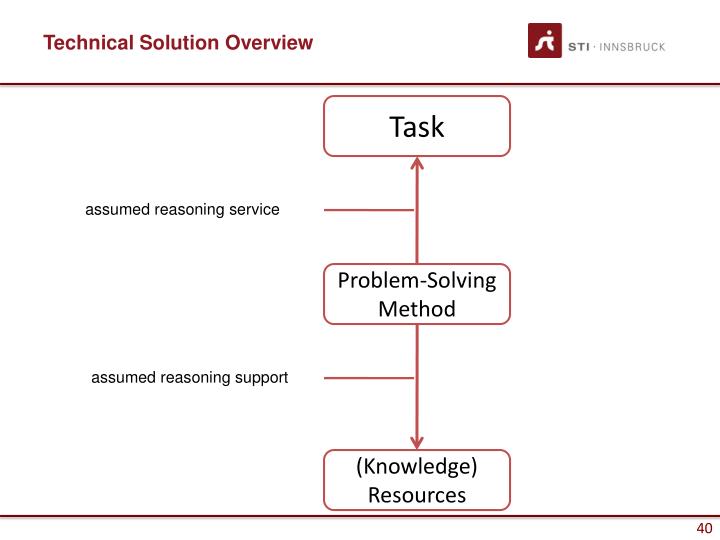 PPT ProblemSolving Methods PowerPoint Presentation ID4747050