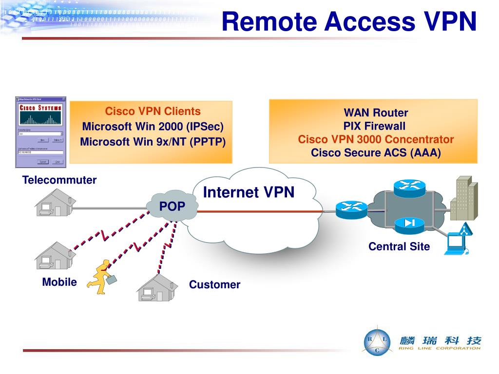 Почему нельзя впн. Циско впн. VPN концентратор Cisco. VPN шлюз Cisco. Remote access VPN.
