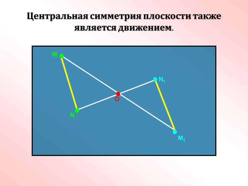 Осевая симметрия является отображением плоскости на себя. Центральная оксиметрия. Центраельнаясимметиия. Центральная симметрия плоскости является движением. Центральная симметрия движение доказательство.