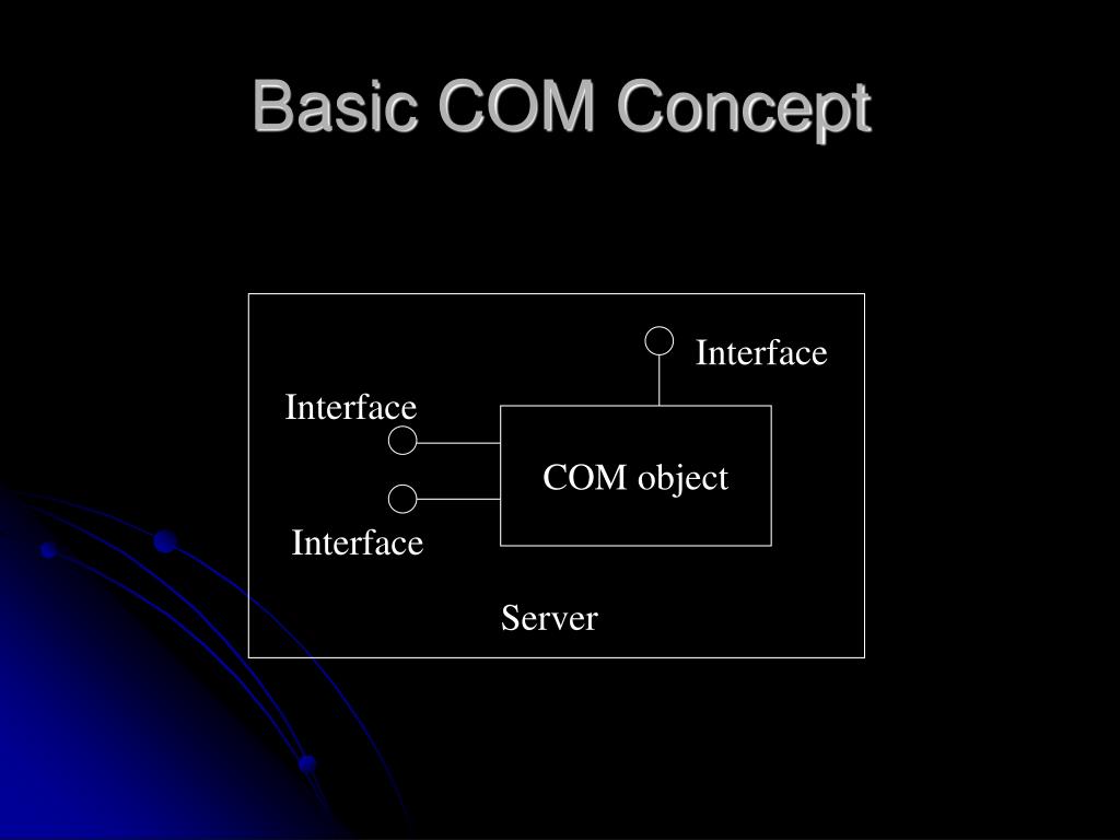 Object interface. Компонентная Объектная модель. Компонентная модель com. Com Интерфейс. Com object.