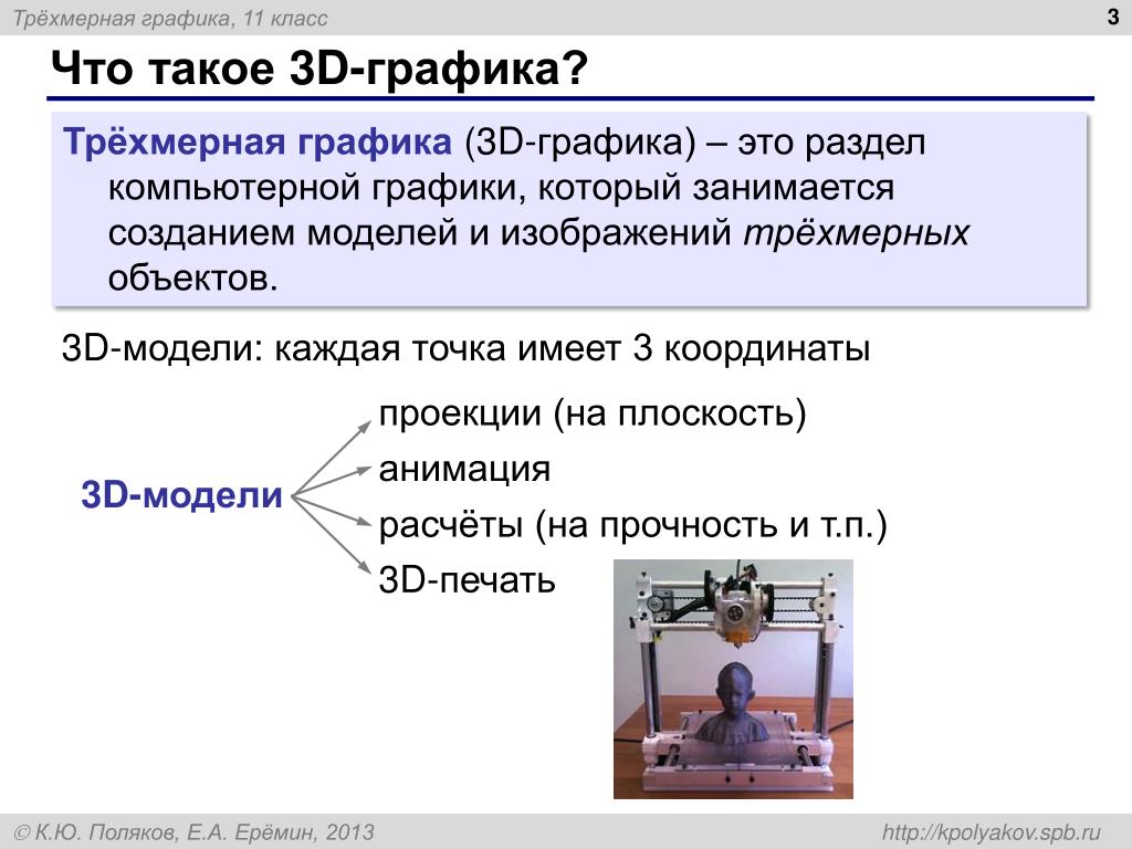 Что такое 3. Определение трёхмерной графики. Презентация на тему трехмерная Графика. 3д Графика это определение. Трехмерная компьютерная Графика определение.