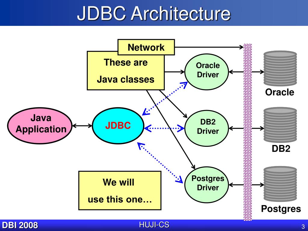 Jdbc driver postgresql это