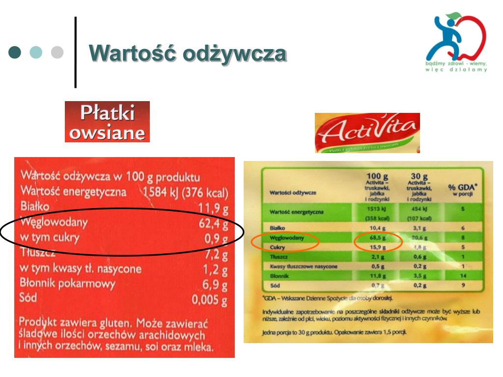 PPT - Znakowanie produktów spożywczych wartością odżywczą. GDA
