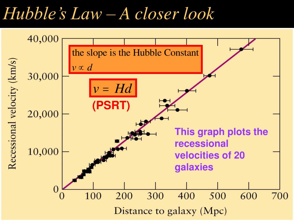 PPT - Hubble's Law PowerPoint Presentation, free download - ID:4748077