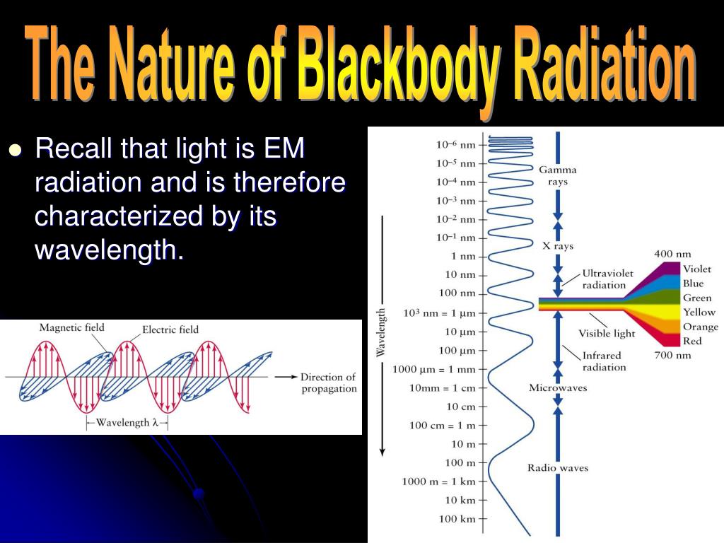 Giv rettigheder hoste Irreplaceable PPT - Recall that light is EM radiation and is therefore characterized by  its wavelength. PowerPoint Presentation - ID:4748092