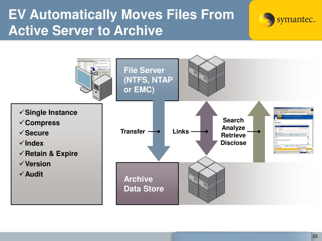 Operating Assets of the Enterprise ppt. Archive versions