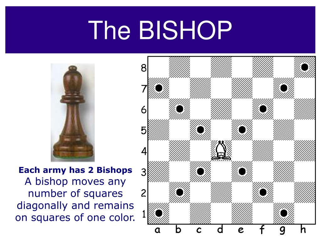 The History of the Game of Chess - ppt download