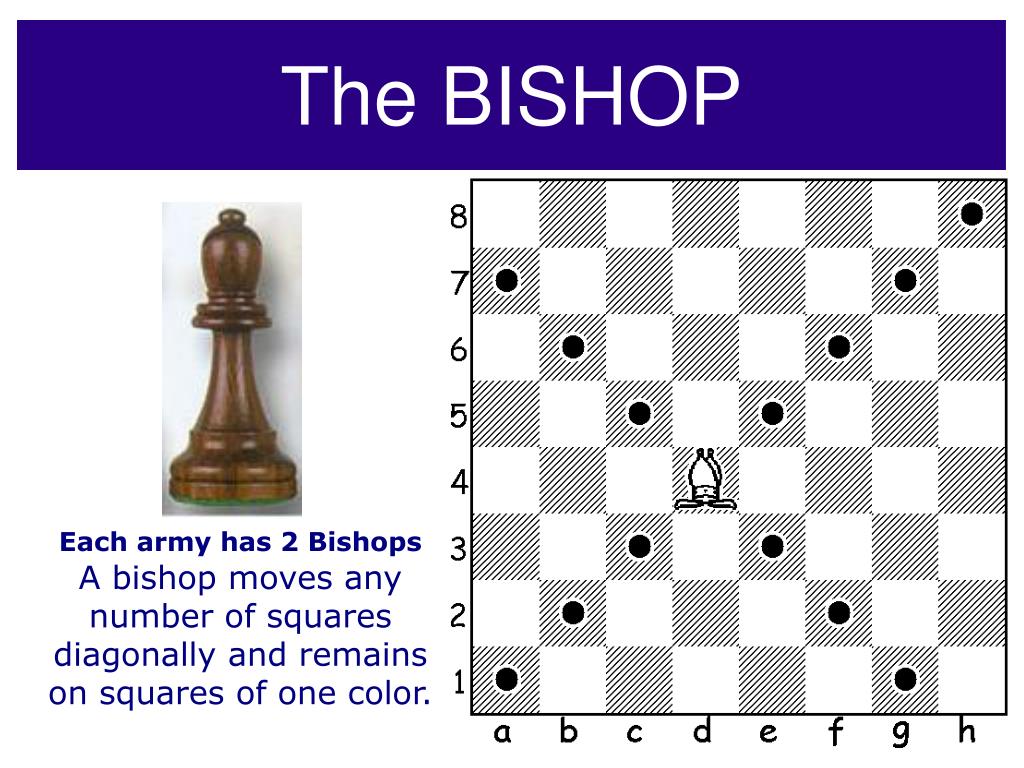 Chess Opening Principles - ppt download