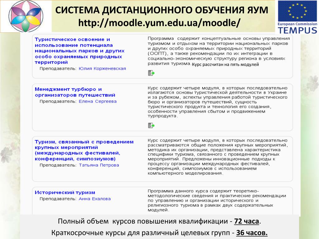 Обучение статья. Структура курса в Moodle. Система дистанционного обучения для повышения квалификации. Программа мудл для дистанционного обучения. Дистанционный модуль к программе.