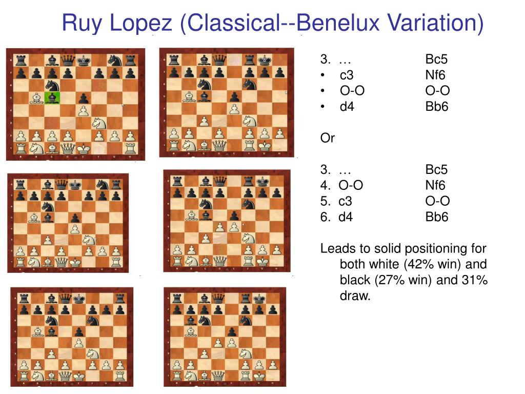 How To Win With Ruy Lopez Exchange Variation 