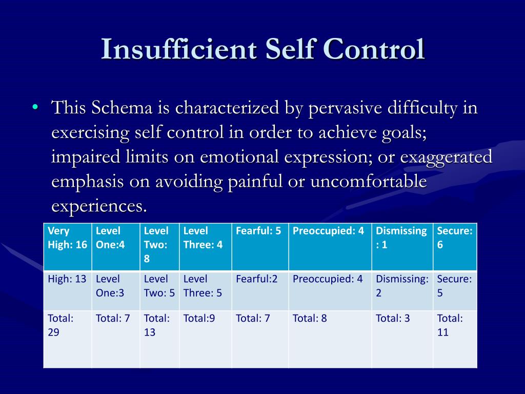PPT The Sex Addict’s Schema and the Drive to Act Out PowerPoint Presentation ID4749131