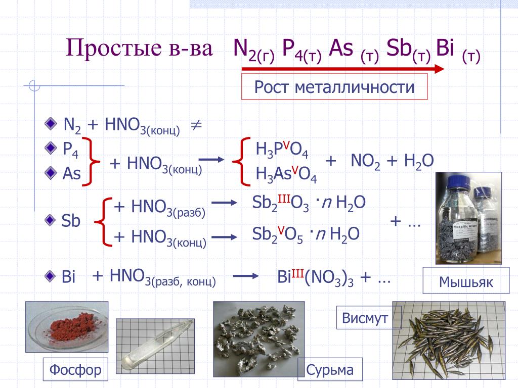 Реакция na2s hno3