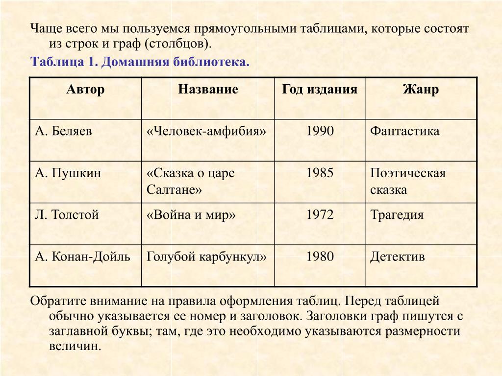 Автор название год. Прямоугольная таблица. Пример прямоугольной таблицы. Прямоугольная таблица в информатике. Прямоугольная таблица название.