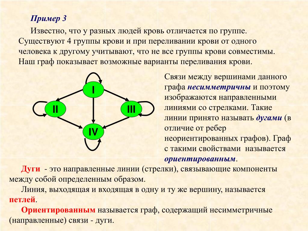 Люди с разными группами крови. Схема переливания крови по группам. 1 Группа крови переливание. 4 Группа крови переливание. Чем отличаются группы крови между собой у людей.