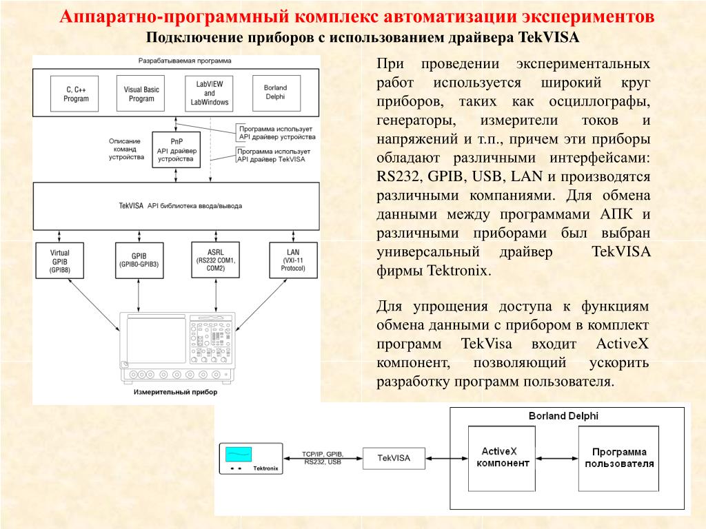 Виды аппаратно программных комплексов