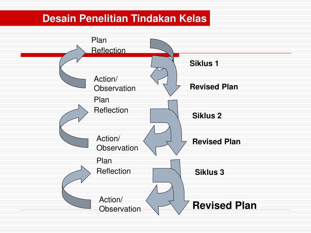 Revised Plan. Planar reflection. Revision plan