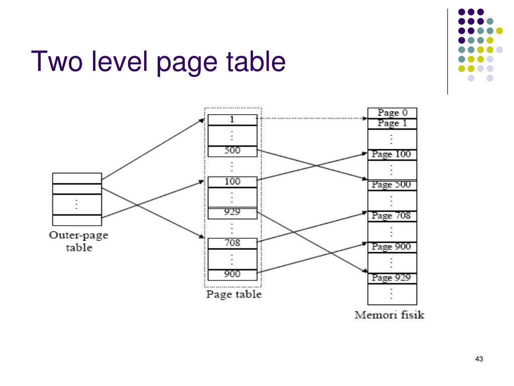 PPT Memori PowerPoint Presentation Free Download ID 4751423 PPT Memori PowerPoint Presentation Free Download ID 4751423