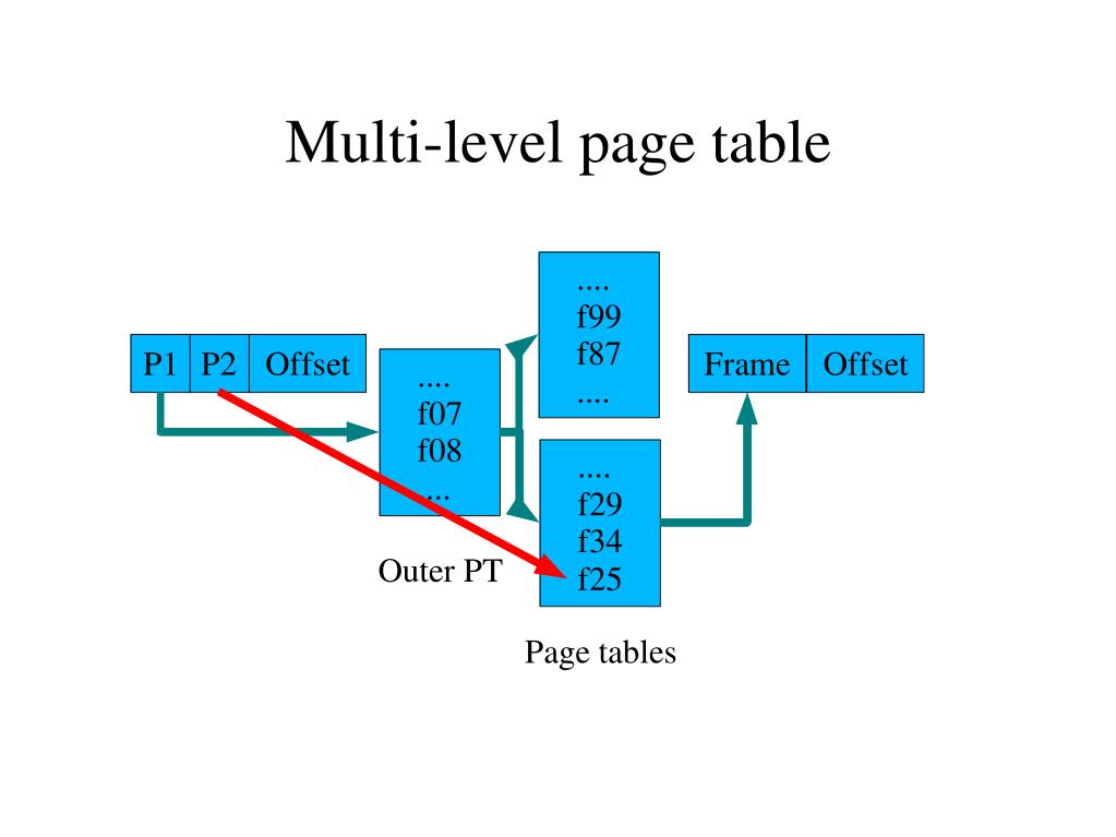 PPT Memory Management PowerPoint Presentation Free Download ID 4751495 PPT Memory Management PowerPoint Presentation Free Download ID 4751495
