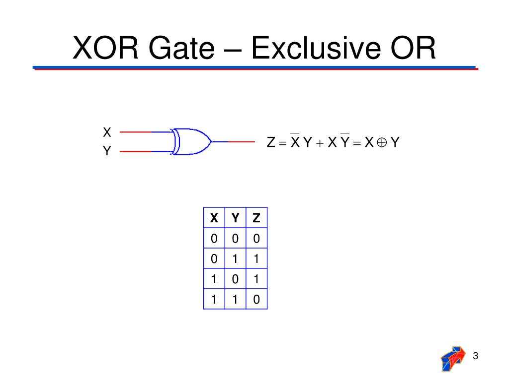 Logic Gates Xor And Xnor Gates Explained Xor And Xnor - vrogue.co