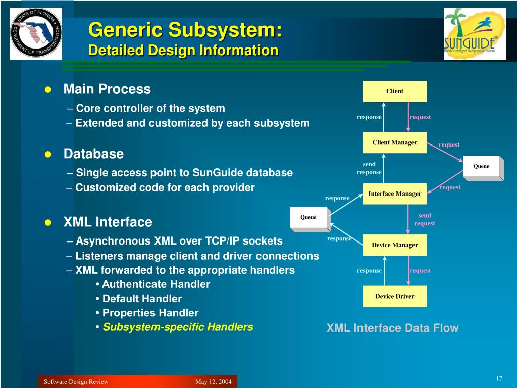 PPT - SunGuide SM Software Development Project Software Design Review ...
