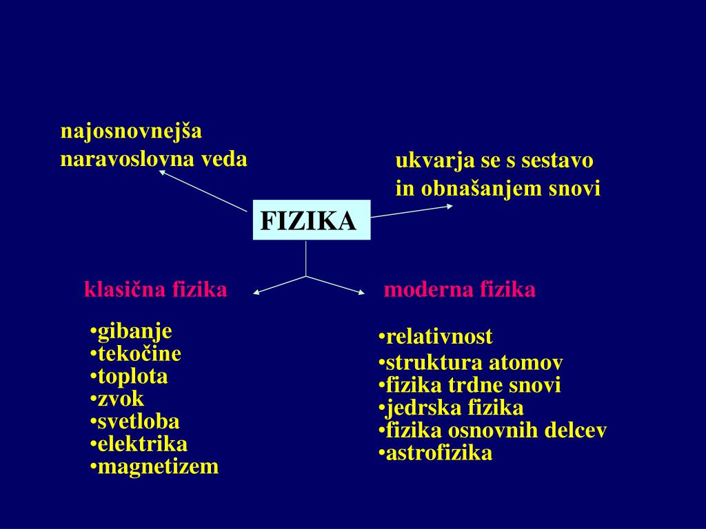 PPT - FIZIKA 1 PowerPoint Presentation, free download - ID:4751690