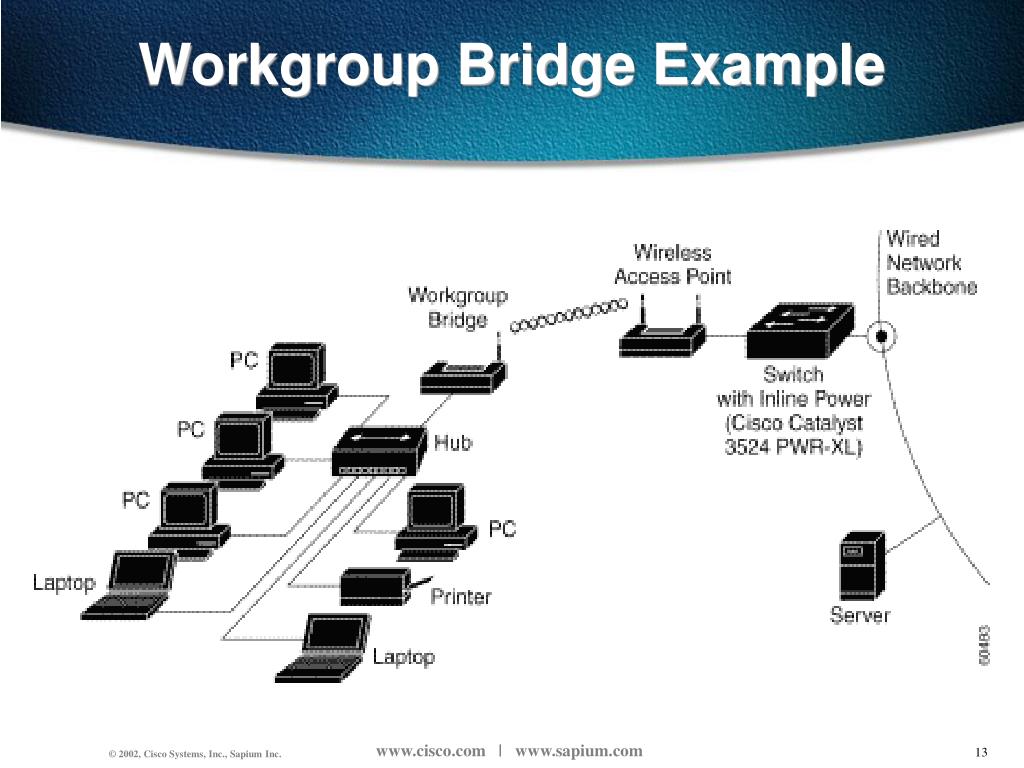 PPT Enterprise Wireless LAN CIS 585 Stephen Choi Kevin Todd