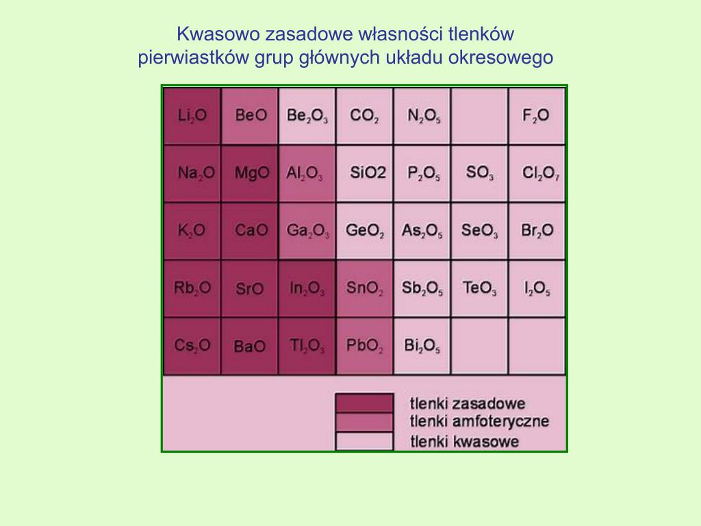 Chrom Tworzy Kilka Różnych Tlenków Charakter Chemiczny PPT - Materiały pochodzą z Platformy Edukacyjnej Portalu szkolnictwo.pl