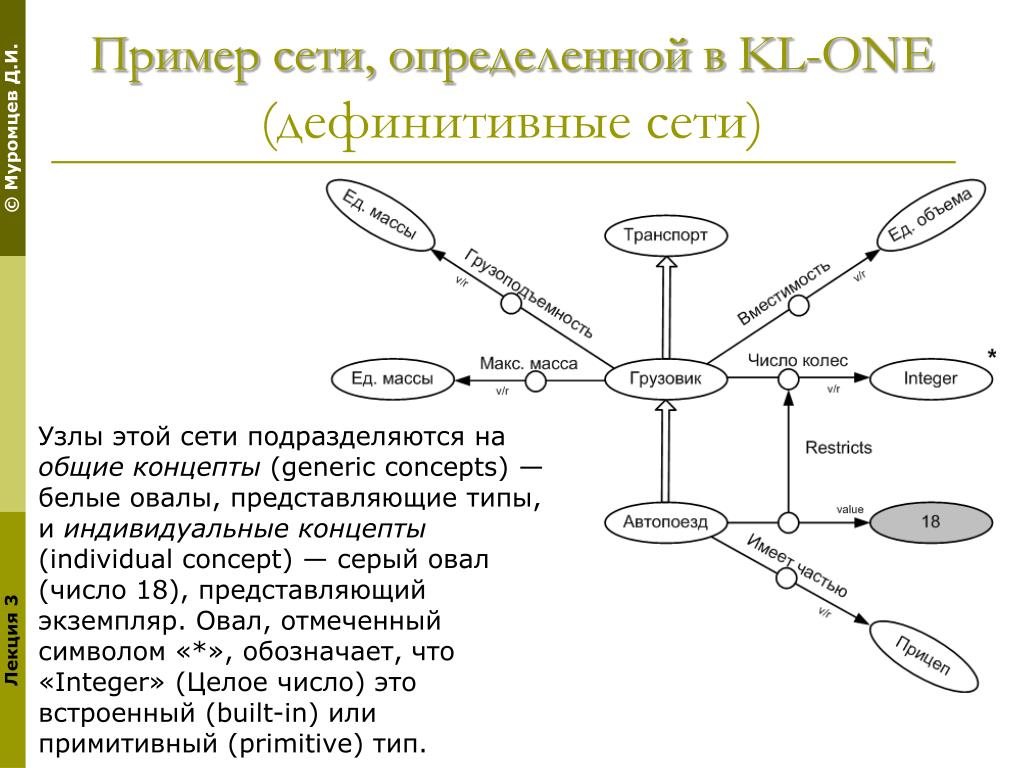 Pin on писательство Learning sites, Copywriting, Memes