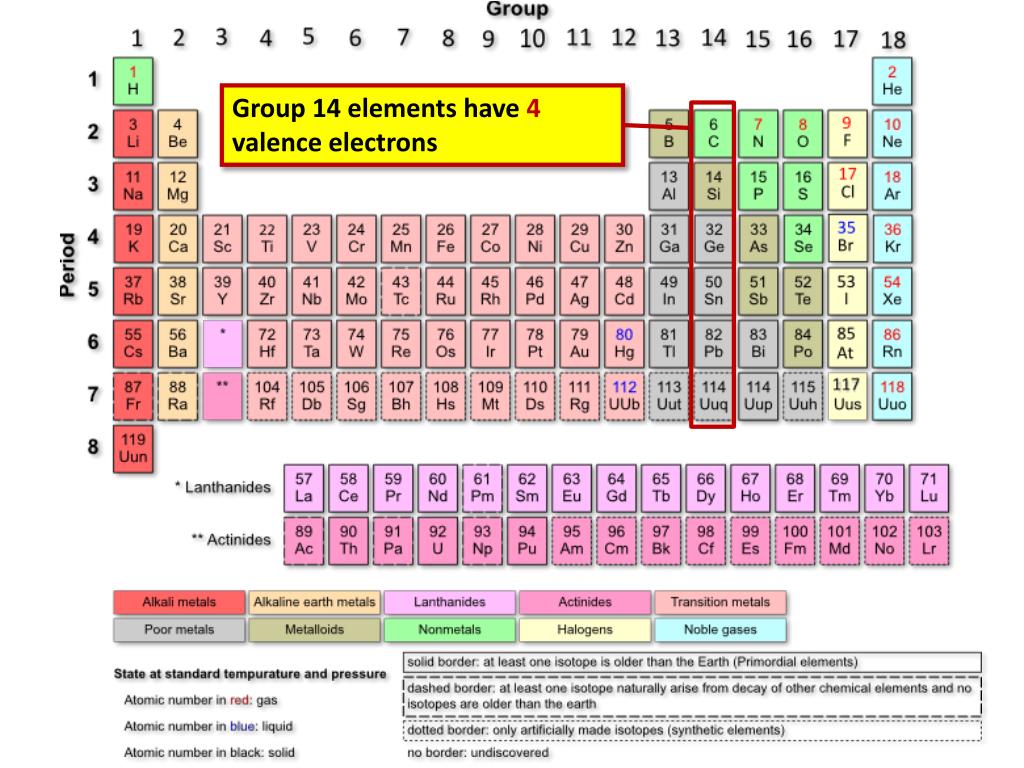 Химические элементы города. Element Valency. Chemical elements Valency Table. Картинки Alkali Earth Metals Compounds. Синтезированные химические элементы.