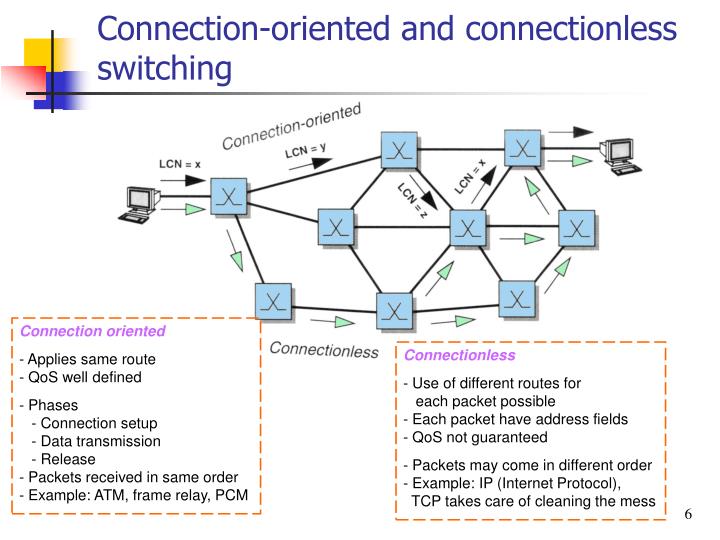 PPT Public Switched Telephone Network (PSTN II/II) PowerPoint