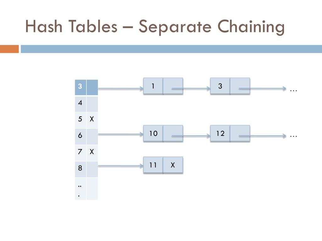 PPT - CS50 WEEK 6 PowerPoint Presentation, free download - ID:4752797