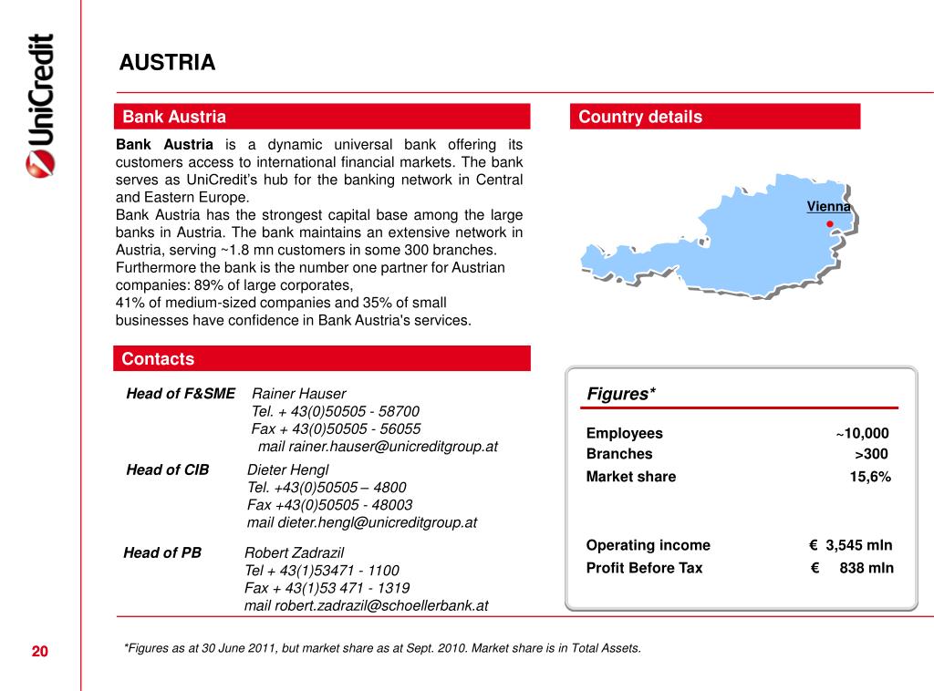 PPT - UNICREDIT PROFILE - FOCUS ON CENTRAL AND EASTERN EUROPE PowerPoint  Presentation - ID:4753430