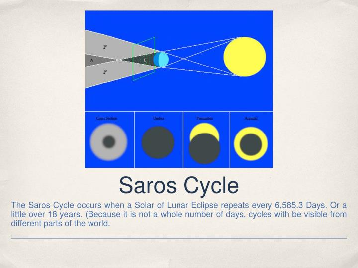 PPT Eclipses Balls of Fire PowerPoint Presentation ID4754062