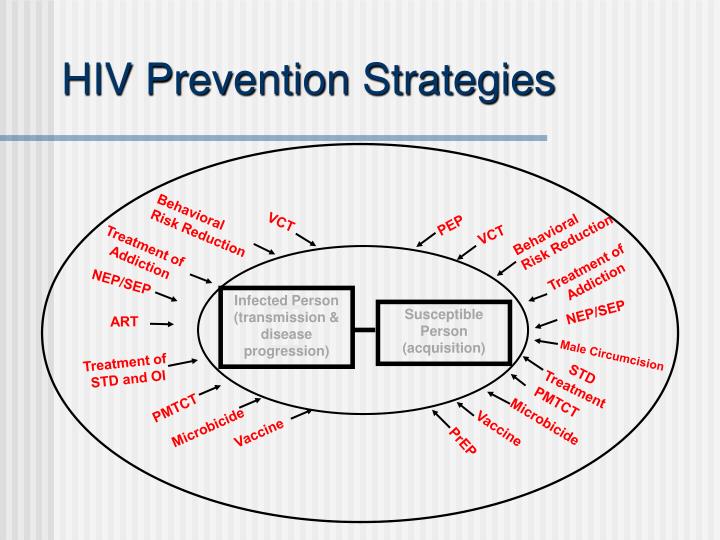 University of washington hiv course