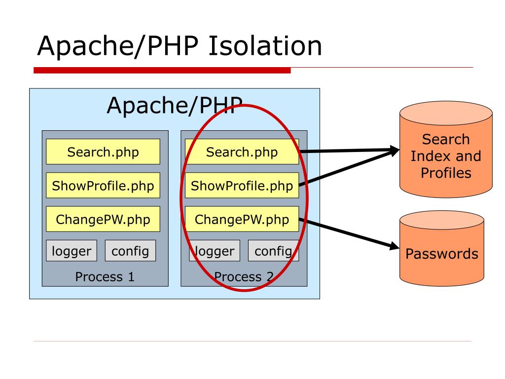 Sectionname ru настройки логирования en logger config