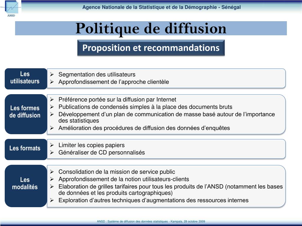 PPT - Processus d'élaboration d'une politique de diffusion dans un INS Cas  de l'ANSD (Sénégal) PowerPoint Presentation - ID:4754519