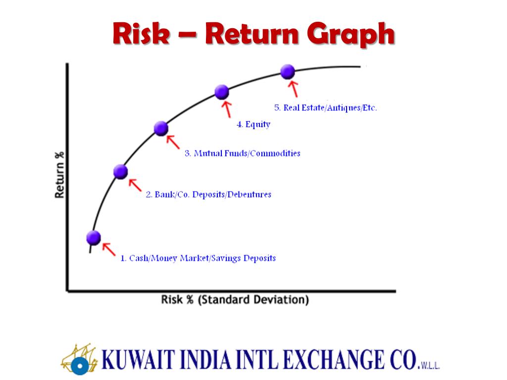 PPT - Kuwait India extends PowerPoint Presentation, free download - ID