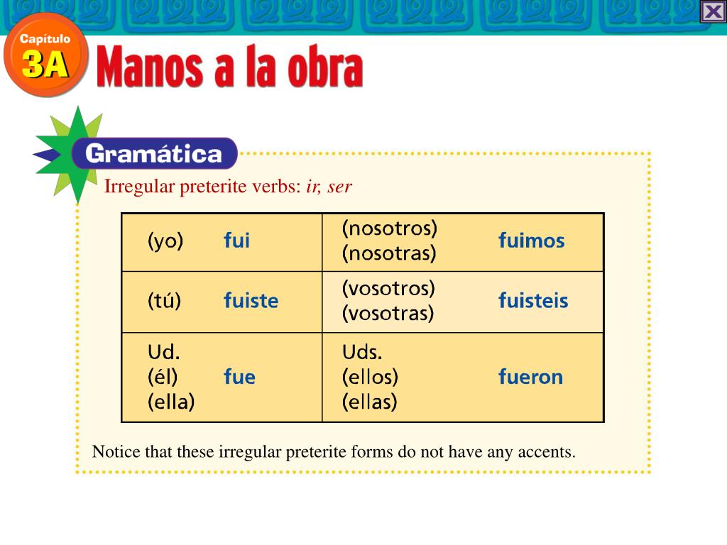 12. Preterite conjugation of decir, hacer, ser, and estar.