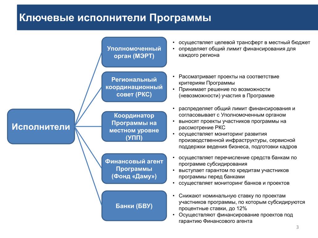 Мониторинг банков. Программа целевой подготовки кадров. Агентская программа. Агентская программа банков. Общие и целевые трансферты.