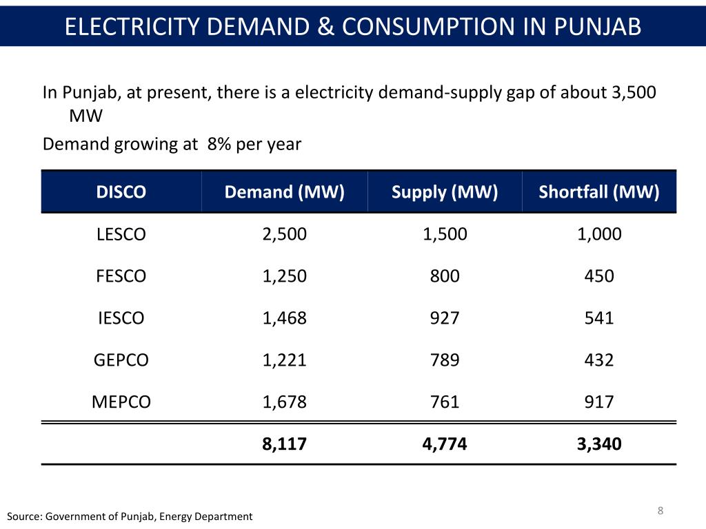 PPT PUNJAB ENERGY INVESTMENT OPPORTUNITIES PowerPoint Presentation