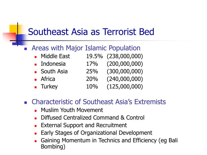 terrorism in southeast asia pdf