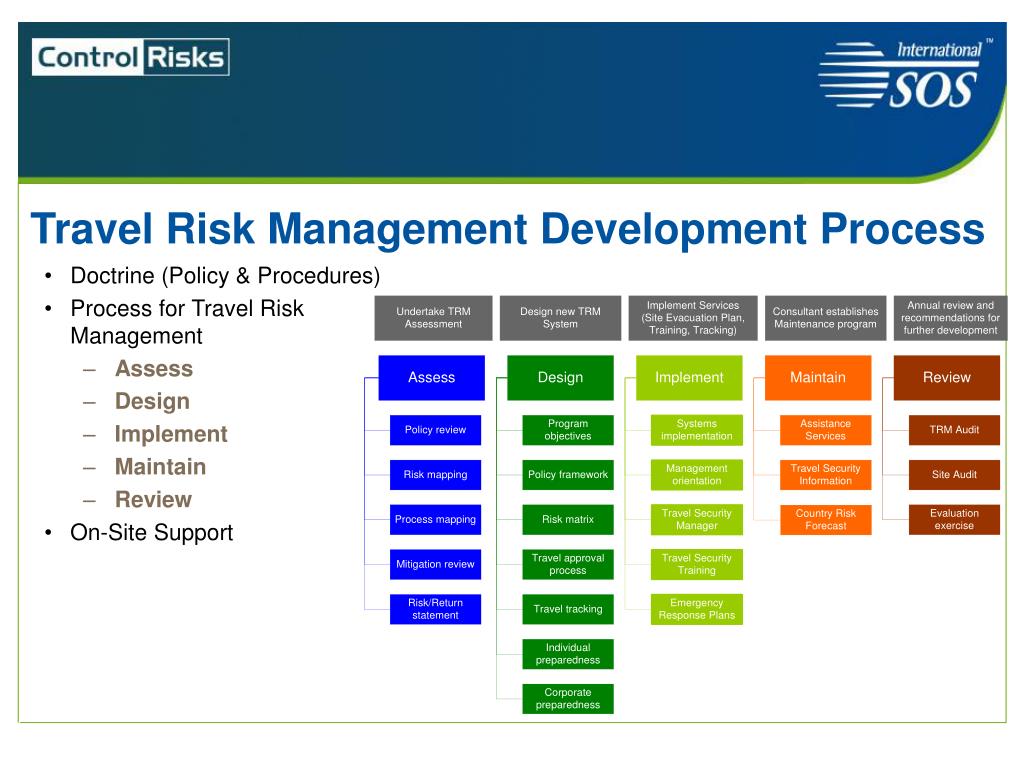 PPT - Travel Risk Management: An Enterprise Wide Approach PowerPoint