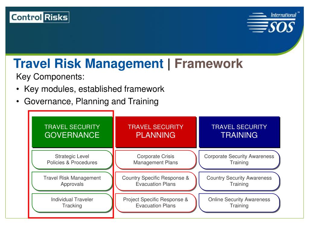 building a travel risk management program