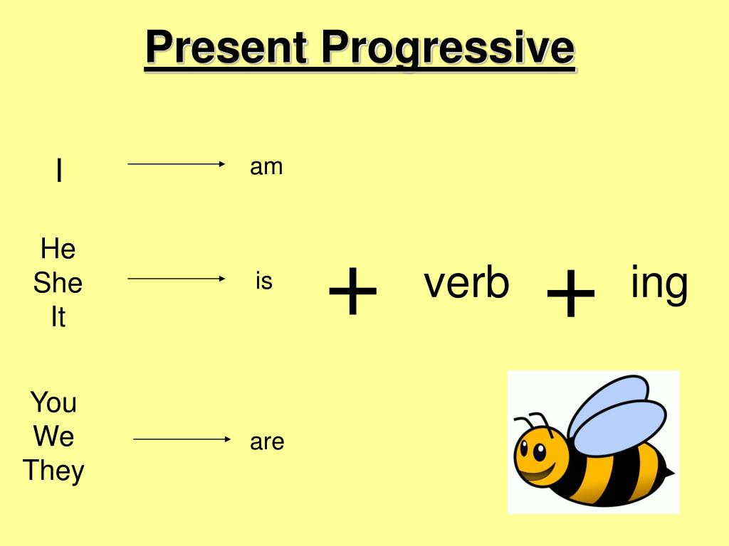 Present Progressive Sentences Worksheet