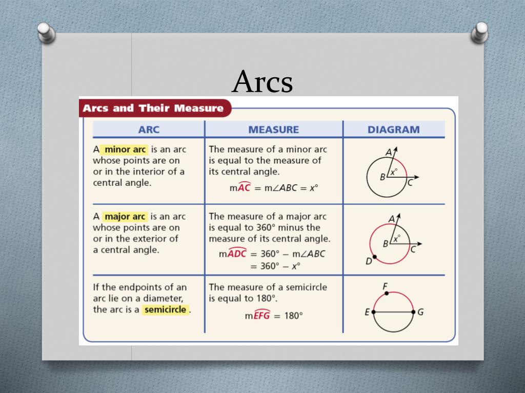 PPT 112 Arcs & Chords PowerPoint Presentation, free download ID