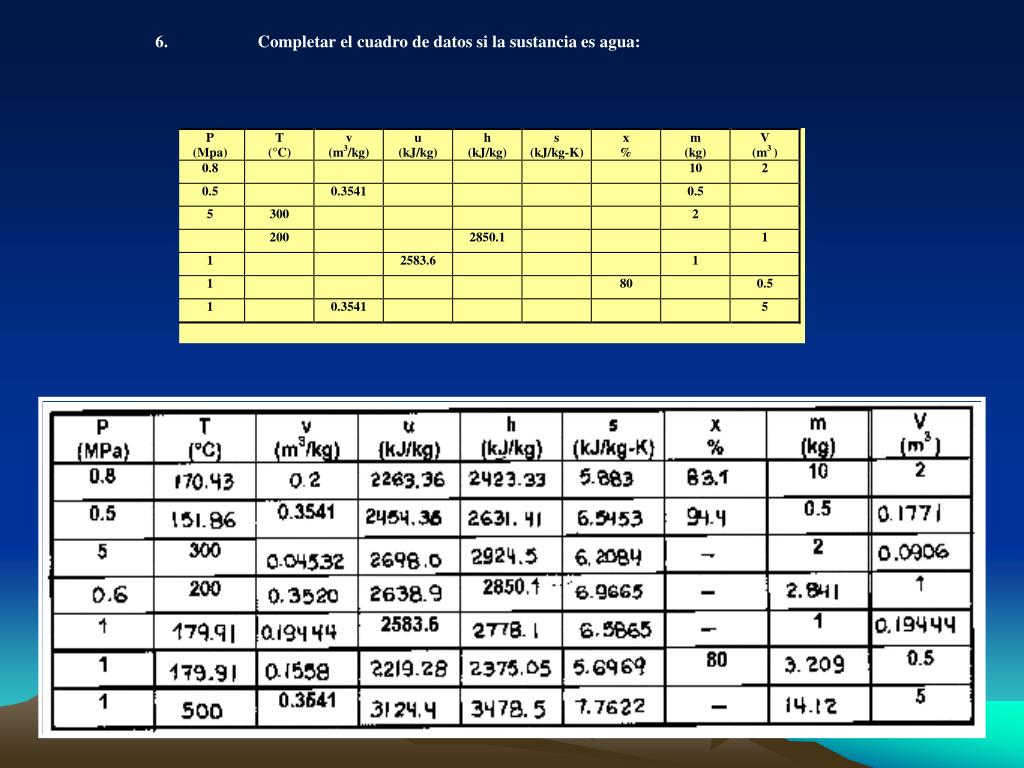 Ppt Capitulo 6 Sustancia Pura Powerpoint Presentation Free Download Id Ppt Capitulo 6 Sustancia Pura Powerpoint Presentation Free Download Id