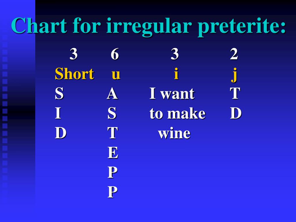ppt-the-preterite-tense-for-irregular-verbs-powerpoint-presentation-free-download-id-4758193