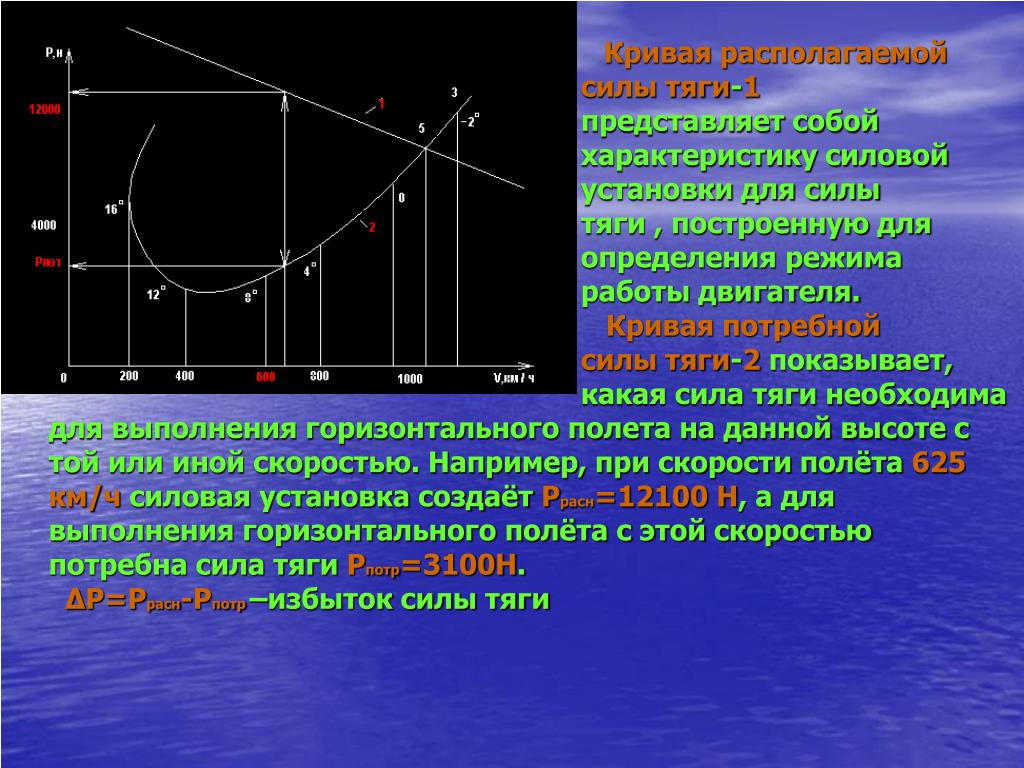 PPT - Динамика полета PowerPoint Presentation, free download - ID:4758437