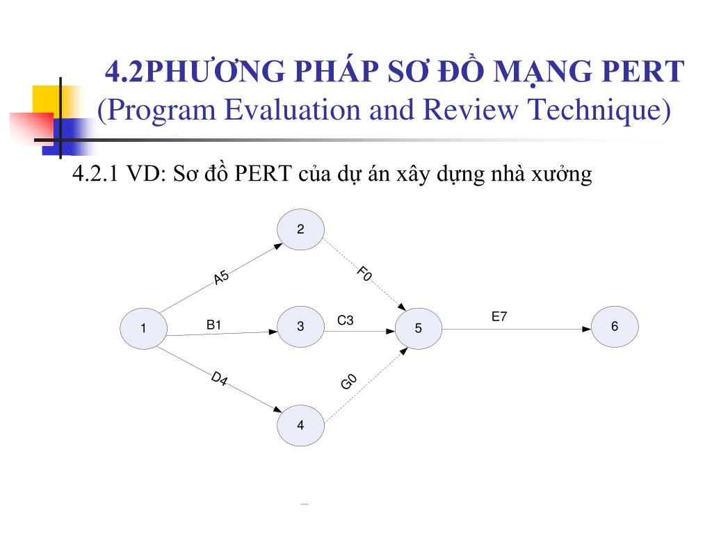 PowerPoint: Hình ảnh liên quan đến PowerPoint sẽ giúp bạn tạo ra những bài thuyết trình chuyên nghiệp, ấn tượng nhất. Đừng bỏ qua cơ hội tìm hiểu thêm về các tính năng và công cụ hỗ trợ của PowerPoint nhé!