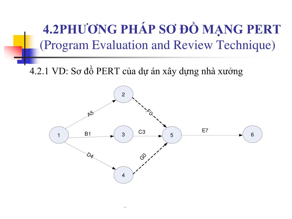 PPT: Bạn đã từng ngạc nhiên khi thấy một bài thuyết trình đầy ấn tượng với một thiết kế tuyệt vời? Hãy thử chọn hình ảnh với từ khóa \